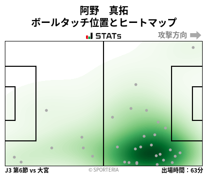 ヒートマップ - 阿野　真拓