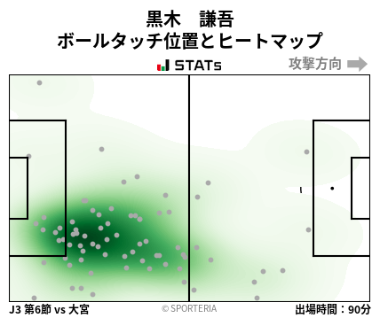 ヒートマップ - 黒木　謙吾
