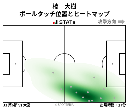ヒートマップ - 楠　大樹