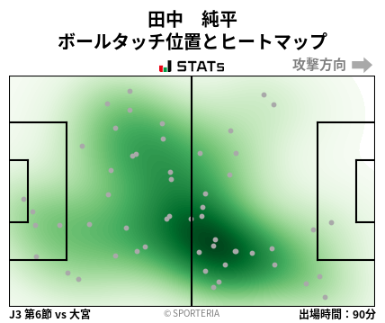 ヒートマップ - 田中　純平