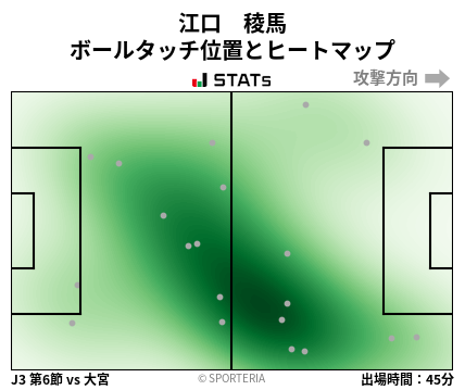 ヒートマップ - 江口　稜馬
