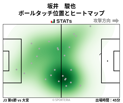 ヒートマップ - 坂井　駿也