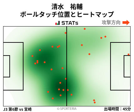 ヒートマップ - 清水　祐輔