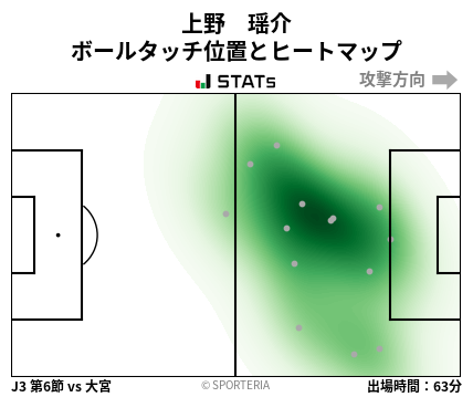 ヒートマップ - 上野　瑶介