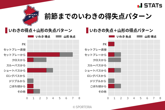 得失点パターン