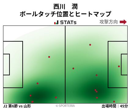 ヒートマップ - 西川　潤