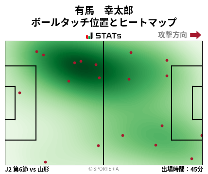 ヒートマップ - 有馬　幸太郎