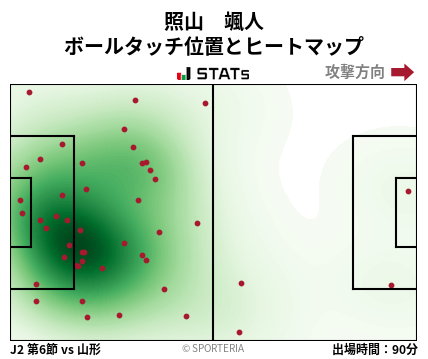 ヒートマップ - 照山　颯人