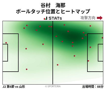 ヒートマップ - 谷村　海那