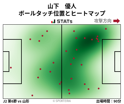 ヒートマップ - 山下　優人