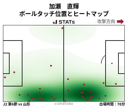 ヒートマップ - 加瀬　直輝