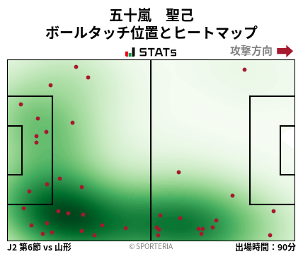 ヒートマップ - 五十嵐　聖己