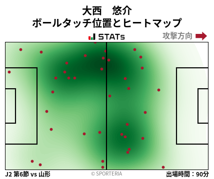 ヒートマップ - 大西　悠介