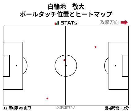 ヒートマップ - 白輪地　敬大