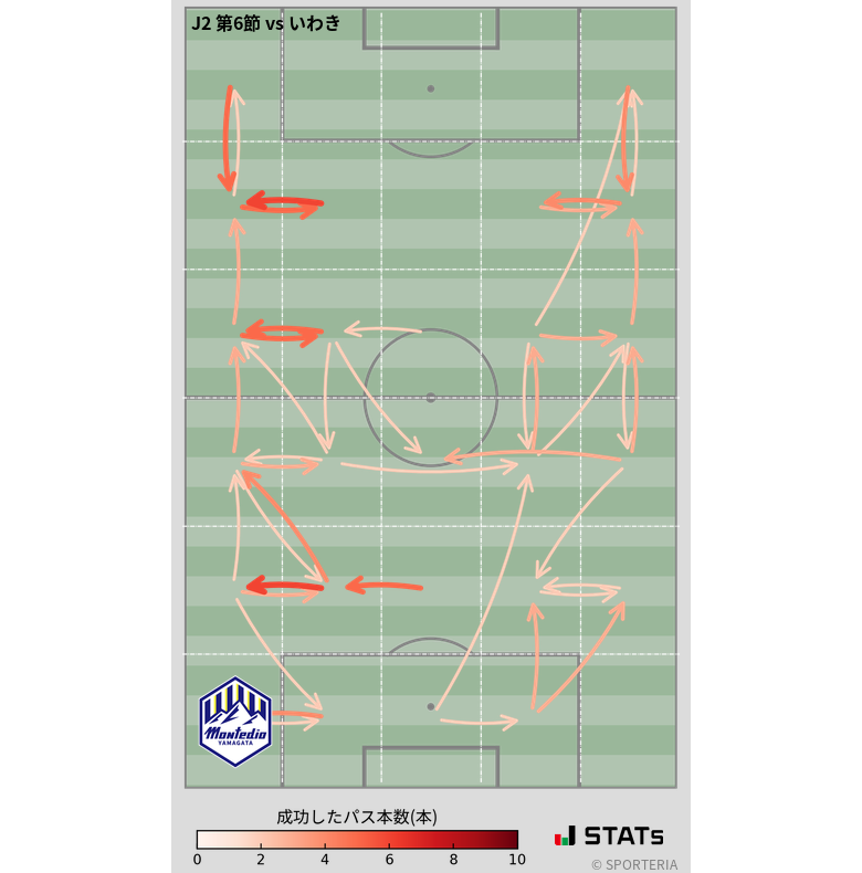 エリア間パス図