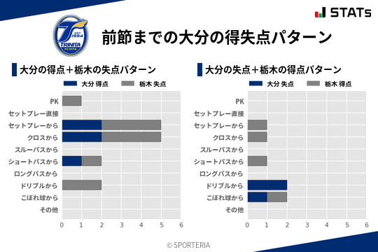 得失点パターン