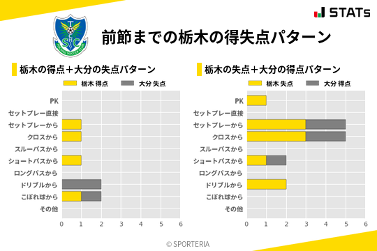 得失点パターン