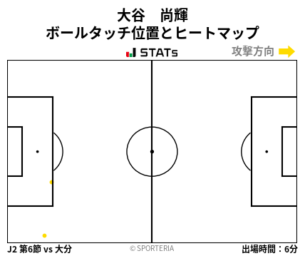 ヒートマップ - 大谷　尚輝