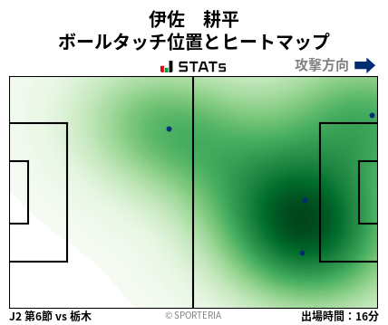 ヒートマップ - 伊佐　耕平