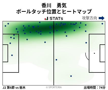 ヒートマップ - 香川　勇気