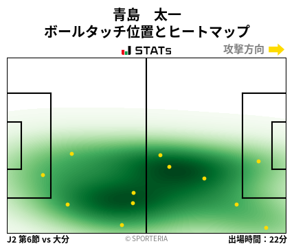ヒートマップ - 青島　太一
