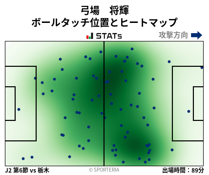 ヒートマップ - 弓場　将輝