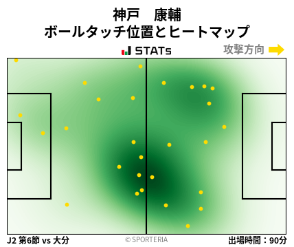 ヒートマップ - 神戸　康輔