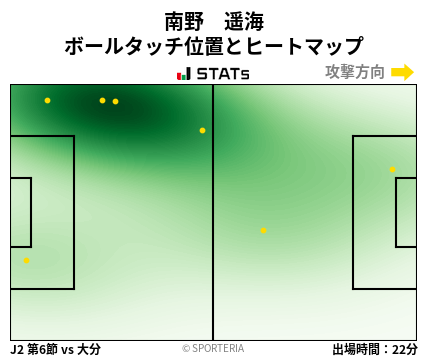 ヒートマップ - 南野　遥海