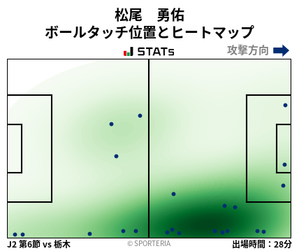 ヒートマップ - 松尾　勇佑