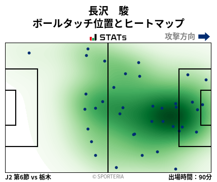 ヒートマップ - 長沢　駿