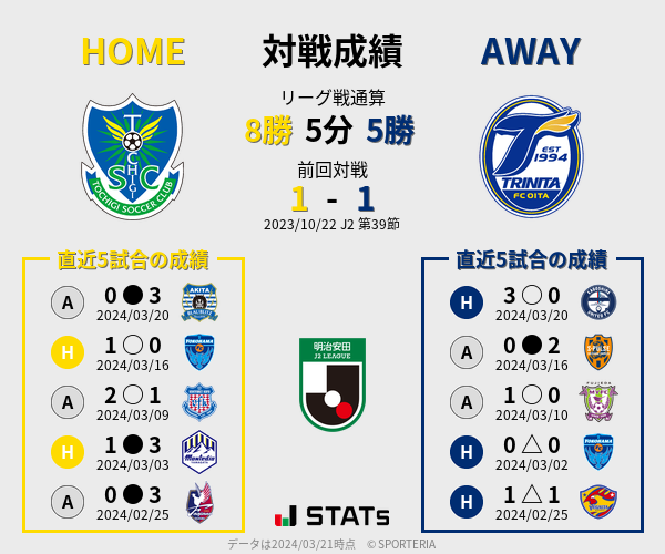 前節までの対戦成績