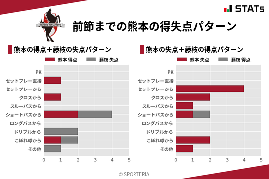 得失点パターン