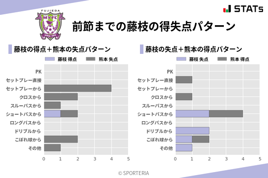 得失点パターン