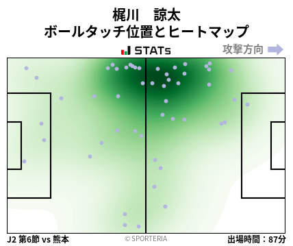 ヒートマップ - 梶川　諒太