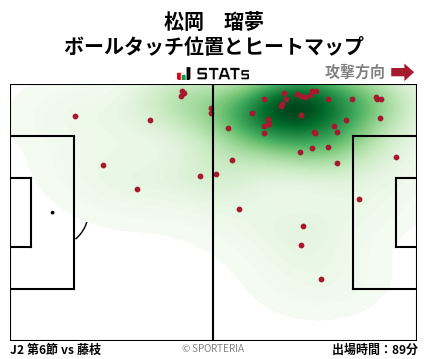 ヒートマップ - 松岡　瑠夢
