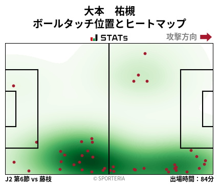 ヒートマップ - 大本　祐槻