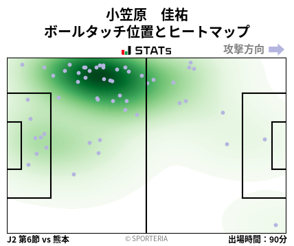 ヒートマップ - 小笠原　佳祐