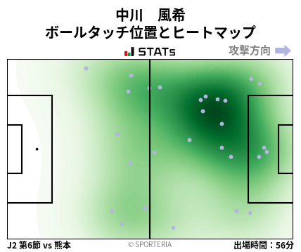 ヒートマップ - 中川　風希