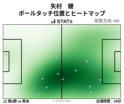 ヒートマップ - 矢村　健