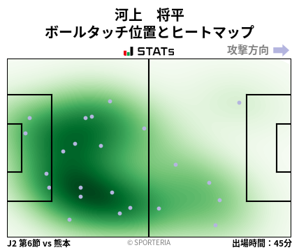 ヒートマップ - 河上　将平