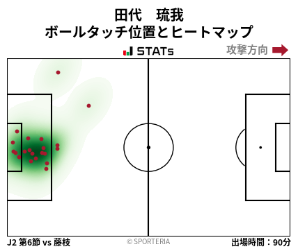 ヒートマップ - 田代　琉我