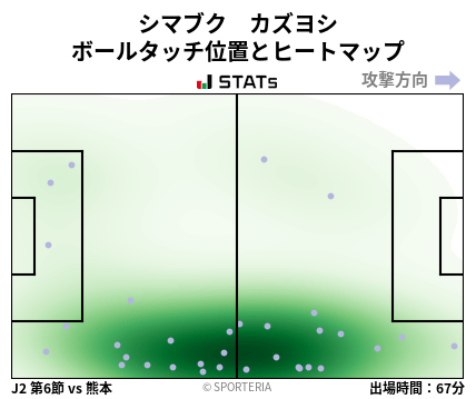 ヒートマップ - シマブク　カズヨシ