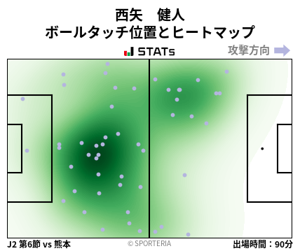 ヒートマップ - 西矢　健人