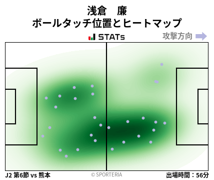 ヒートマップ - 浅倉　廉