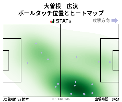 ヒートマップ - 大曽根　広汰