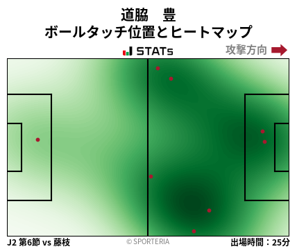 ヒートマップ - 道脇　豊