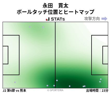 ヒートマップ - 永田　貫太