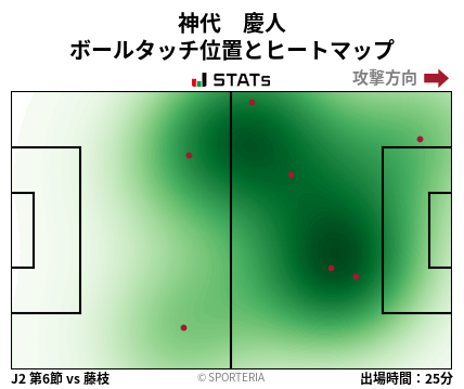 ヒートマップ - 神代　慶人
