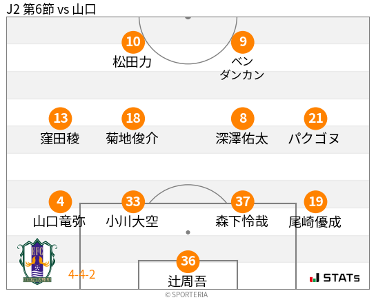 フォーメーション図