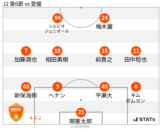 フォーメーション図